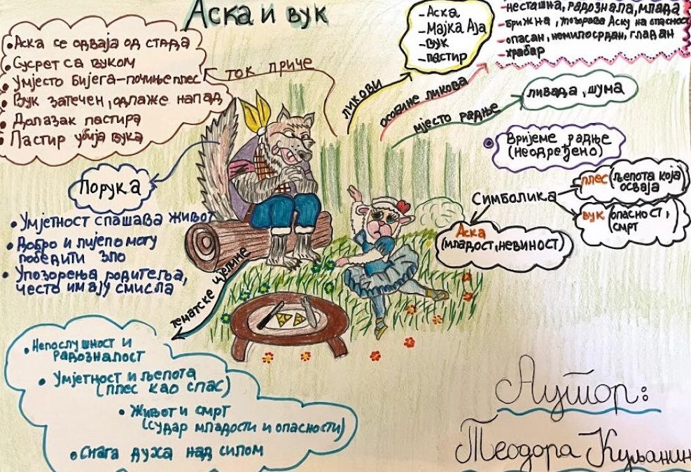 Примјери добре праксе: Маштом кроз лектиру